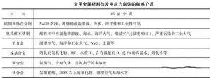 消除應(yīng)力，能夠很好的為壓鑄廠家減少損失