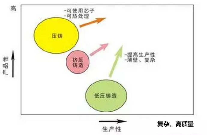 鋁合金壓鑄，鎂合金壓鑄這幾年技術(shù)的發(fā)展