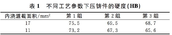 壓鑄工藝學(xué)習(xí)，半固態(tài)壓鑄模具研究