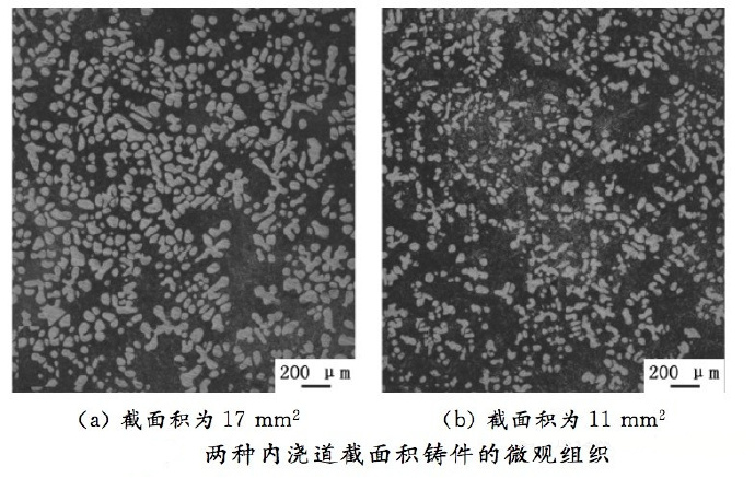 壓鑄工藝學(xué)習(xí)，半固態(tài)壓鑄模具研究