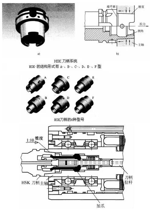各種高速加工刀具，鋁合金壓鑄的發(fā)展大助力