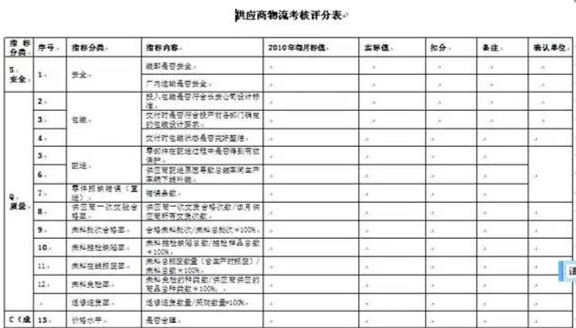 深圳壓鑄公司終極大招，物流信息化