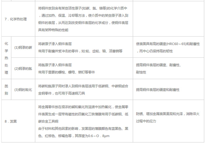模具材料的一般熱處理，深圳壓鑄公司應(yīng)該收藏下