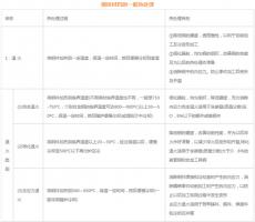模具材料的一般熱處理，深圳壓鑄公司應(yīng)該收藏下