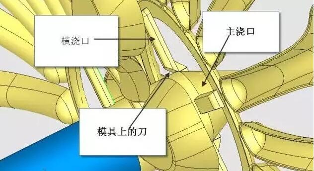 雙層模具，三層，多層，壓鑄公司未來的方向？