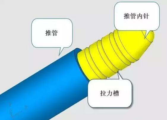 雙層模具，三層，多層，壓鑄公司未來的方向？