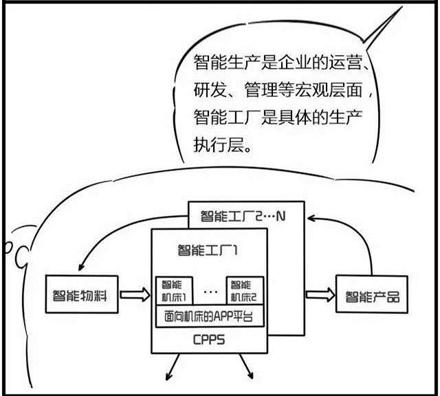 一組漫畫(huà)理解工業(yè)4.0，深圳壓鑄公司要重視