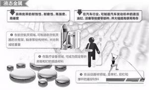 材料領(lǐng)域的新發(fā)展，壓鑄公司轉(zhuǎn)型的新方向
