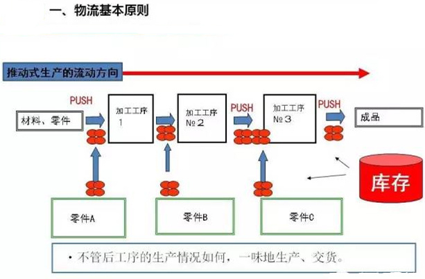圖文詳解，深圳壓鑄公司該怎么改善車間的流轉(zhuǎn)狀況