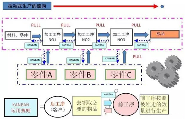 圖文詳解，深圳壓鑄公司該怎么改善車間的流轉(zhuǎn)狀況