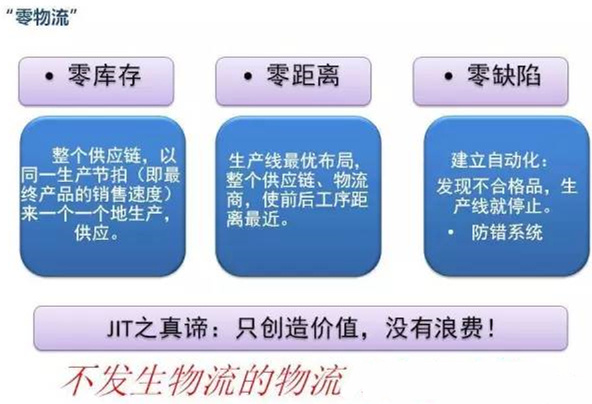 圖文詳解，深圳壓鑄公司該怎么改善車間的流轉(zhuǎn)狀況