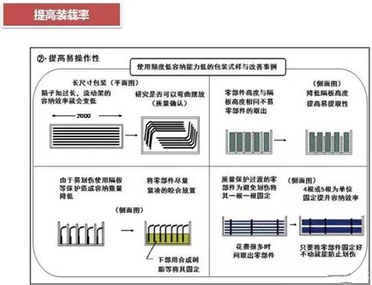 從包裝上，如何改善深圳壓鑄公司的管理